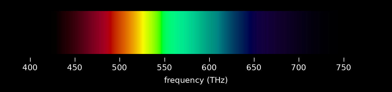 Figure 3. Simulated rainbow as permitted by a conventional computer display. (Spectral colors are converted to the sRGB color space with hue-preserving compression; the appearance is an approximation suited to a display with standard dynamic range.)