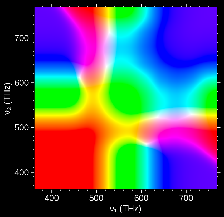 Figure 6. Resulting color obtained by mixing equal fractions of two spectral colors. The points are adapted to a normal display according to the prescription described in Reference 2.