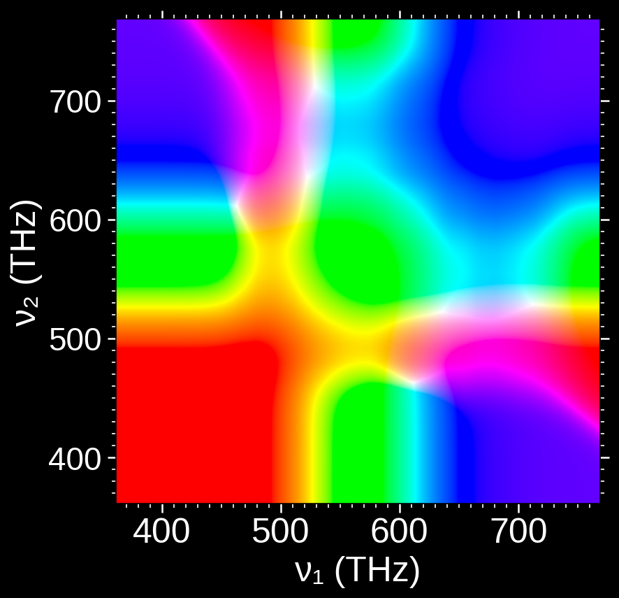 Figure 6. Resulting color obtained by mixing equal fractions of two spectral colors. The points are adapted to a normal display according to the prescription described in Reference 2.